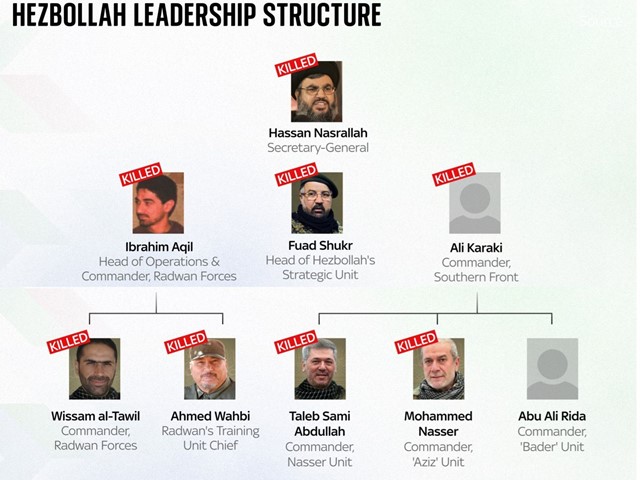 Hezbollah confirms Senior Commander Hajj Abu Ali Rida is alive